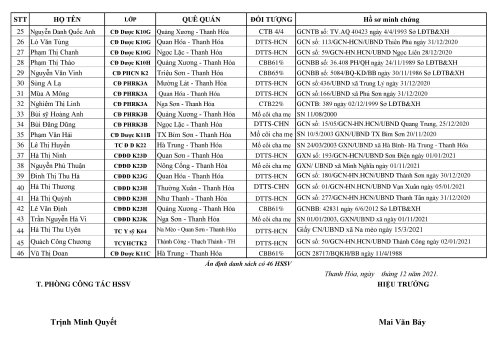 Miễn, giảm học ph&iacute;,  HKI 2021-2022_2.jpg