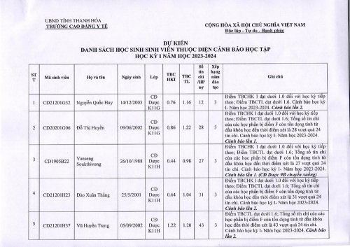 học kỳ 1 năm 23-24_page-0001.jpg