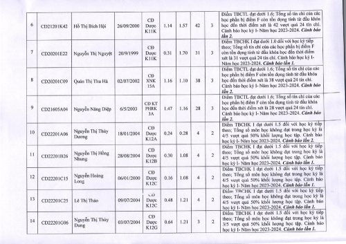 học kỳ 1 năm 23-24_page-0002.jpg