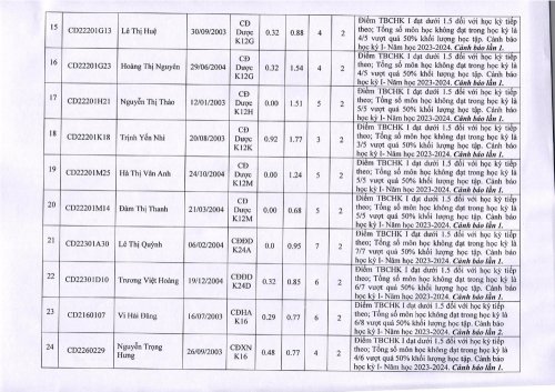 học kỳ 1 năm 23-24_page-0003.jpg